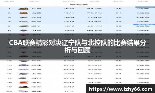 CBA联赛精彩对决辽宁队与北控队的比赛结果分析与回顾